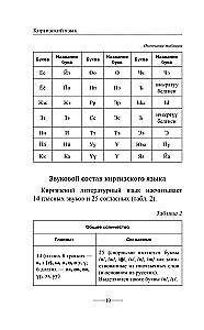 Kyrgyz Language Without a Tutor. Self-Study Guide to the Kyrgyz Language